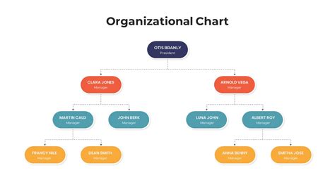 Org Chart Template for Google Slides Design 2