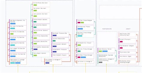 Org Chart Tools