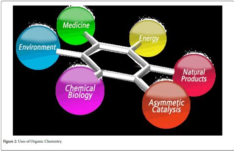  Organic Chemistry Real-Life Applications