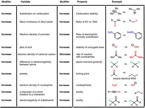  Organic Chemistry Study Group