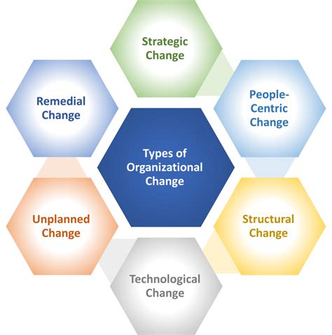 Organizational Change Strategies Explained Simply