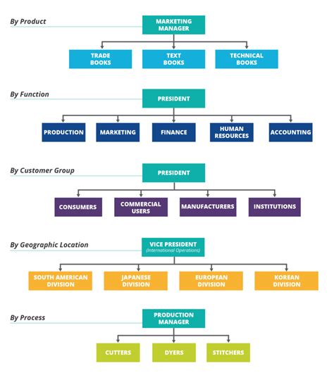 Organizational Chart Template for Small Business Owners