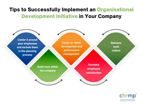 Wingspan Development Group's organizational development process