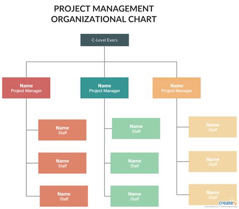 Organizational structure diagram