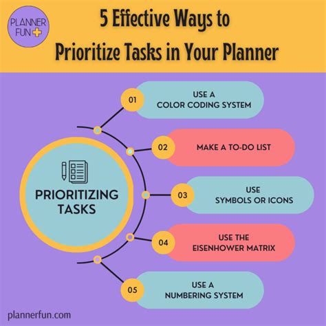 Organize and Prioritize Sessions