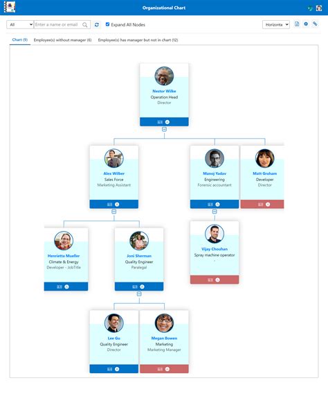 OrgChart Add-in