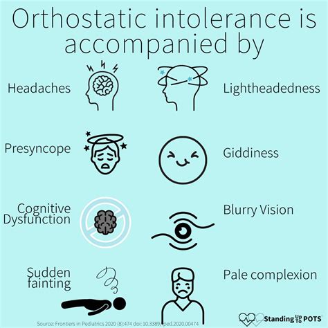 Causes of Orthostatic Intolerance