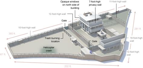 Osama bin Laden's Compound in Abbottabad, Pakistan