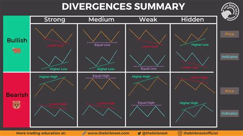 Oscillator Divergence