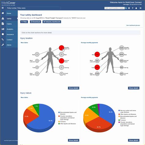 OSHA Safety Dashboard