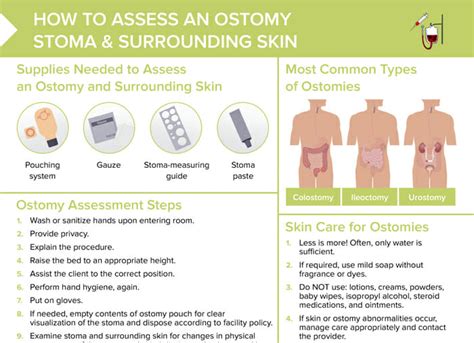 Ostomy Site Assessment