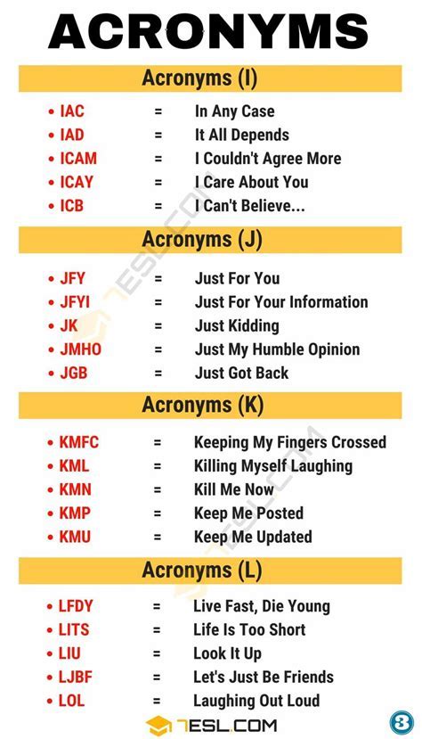 Other DoD Acronyms Keywords