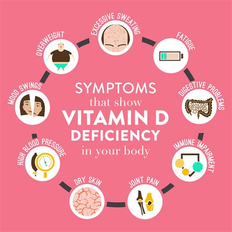 Other Vitamin Deficiencies