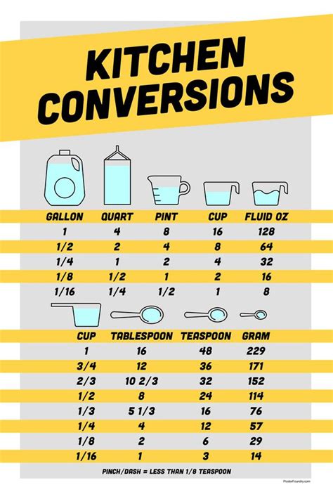 Ounces in Cooking