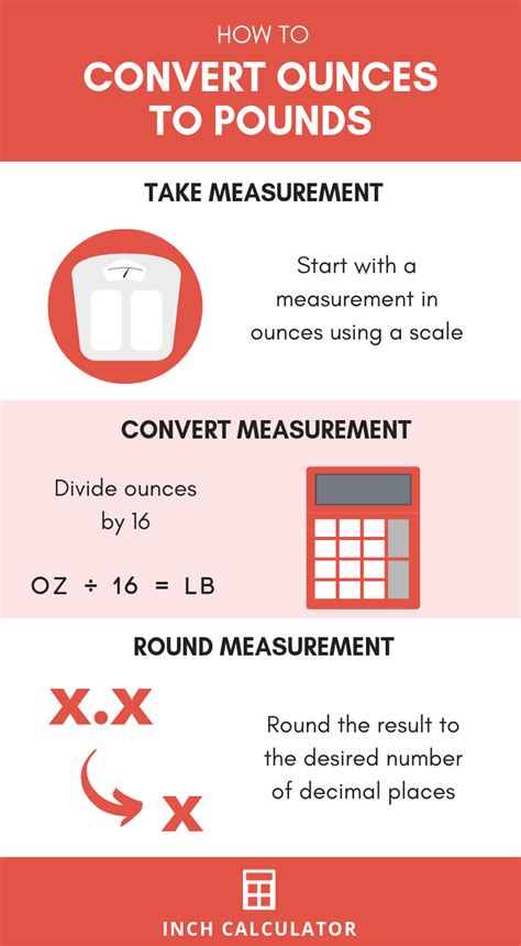 Ounces to pounds conversion