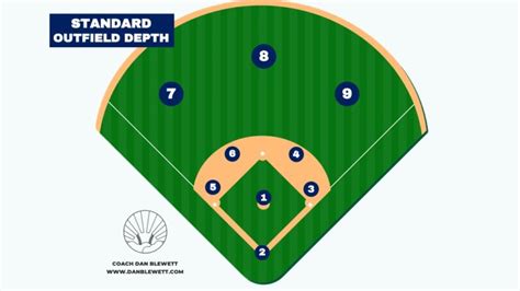 Outfield Position Chart