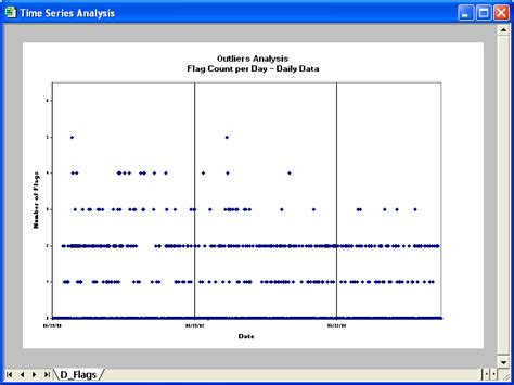 Outlier Analysis Tools