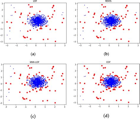 Outlier Detection Algorithms