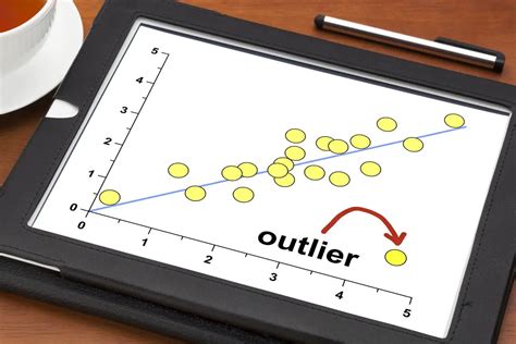 Outlier Detection in Data Mining