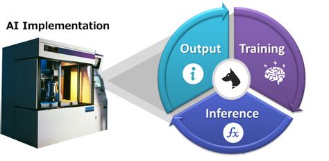 Outlier Detection Software