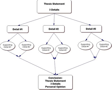 Outline Structure