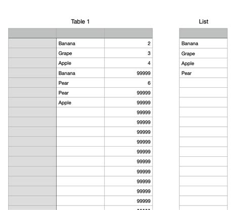 Outlining Rows in Excel