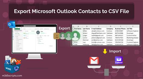 Outlook Excel Export Script