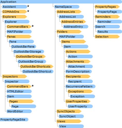 Create a Macro using the Outlook Object Model