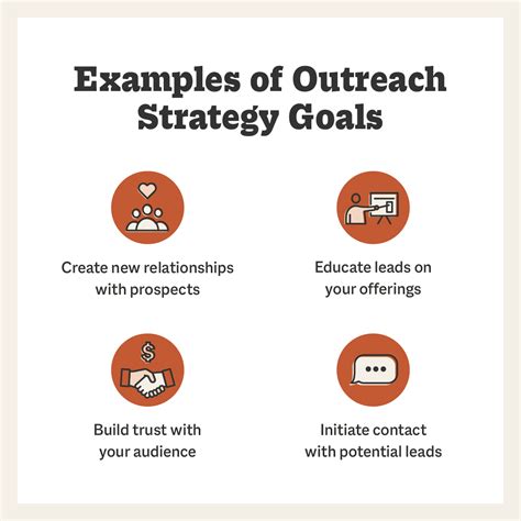 Outreach Strategies