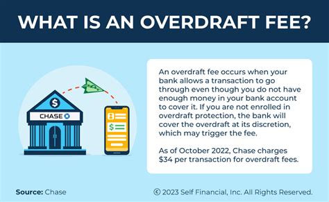 Description of Overdraft Fees