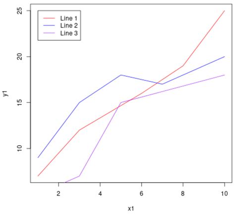 Example of overlaying two graphs in Excel