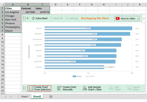 Tips and Tricks for Creating Effective Overlay Graphs