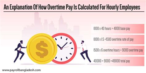 Overtime Income and Food Stamps