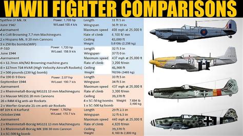 P-51 Mustang Comparison