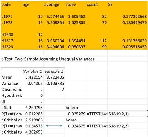 P-Value Analysis ToolPak Example