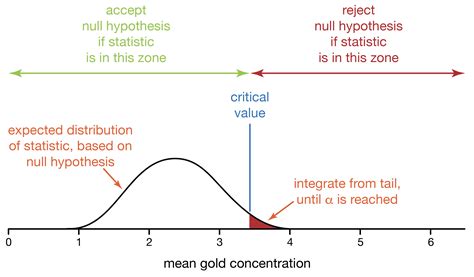 p value confidence interval