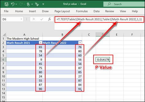 P-Value in Excel using T.TEST Function