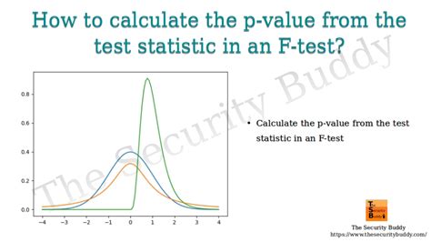 P-Value F-Test Example