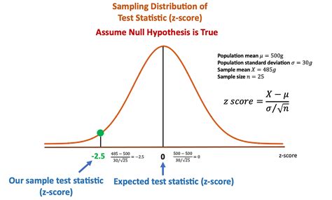 P-Value Statistics