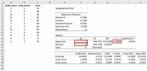 p-value statistics Excel