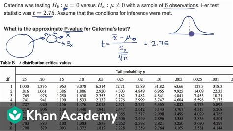 P-Value T-Test Example