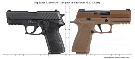 SIG P320 Carry Vs Compact Size Comparison