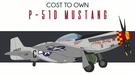 P-51 Mustang Cost-Effectiveness