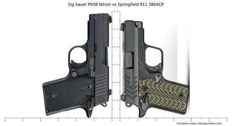 Sig Sauer P938 Size Comparison