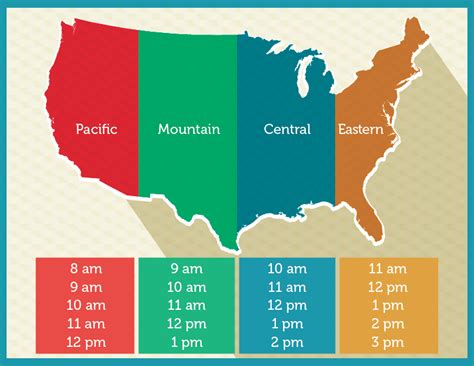 Pacific Time Conversion Chart