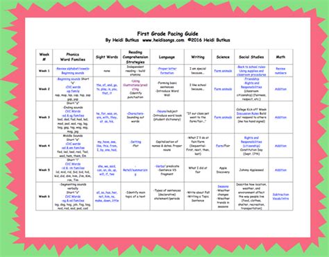 Pacing guide template example 1