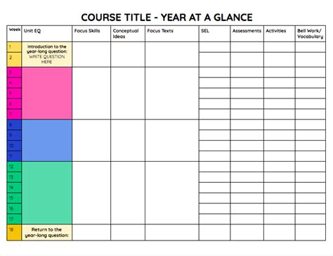 Pacing guide template example 10