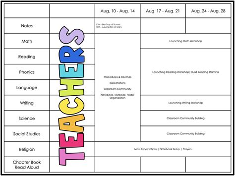 Pacing guide template example 2