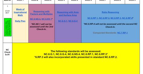 Pacing guides Google Docs