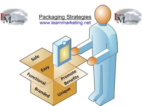 Packing Strategies Image